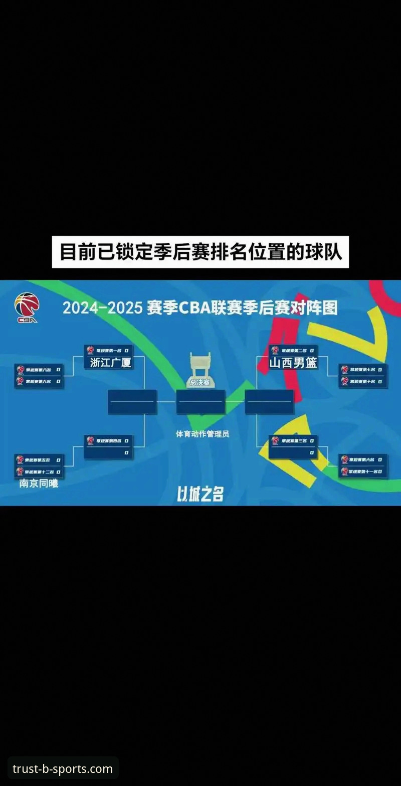 CBA季后赛深度评测：山西横扫青岛晋级，奈特全能表现引领团队制胜